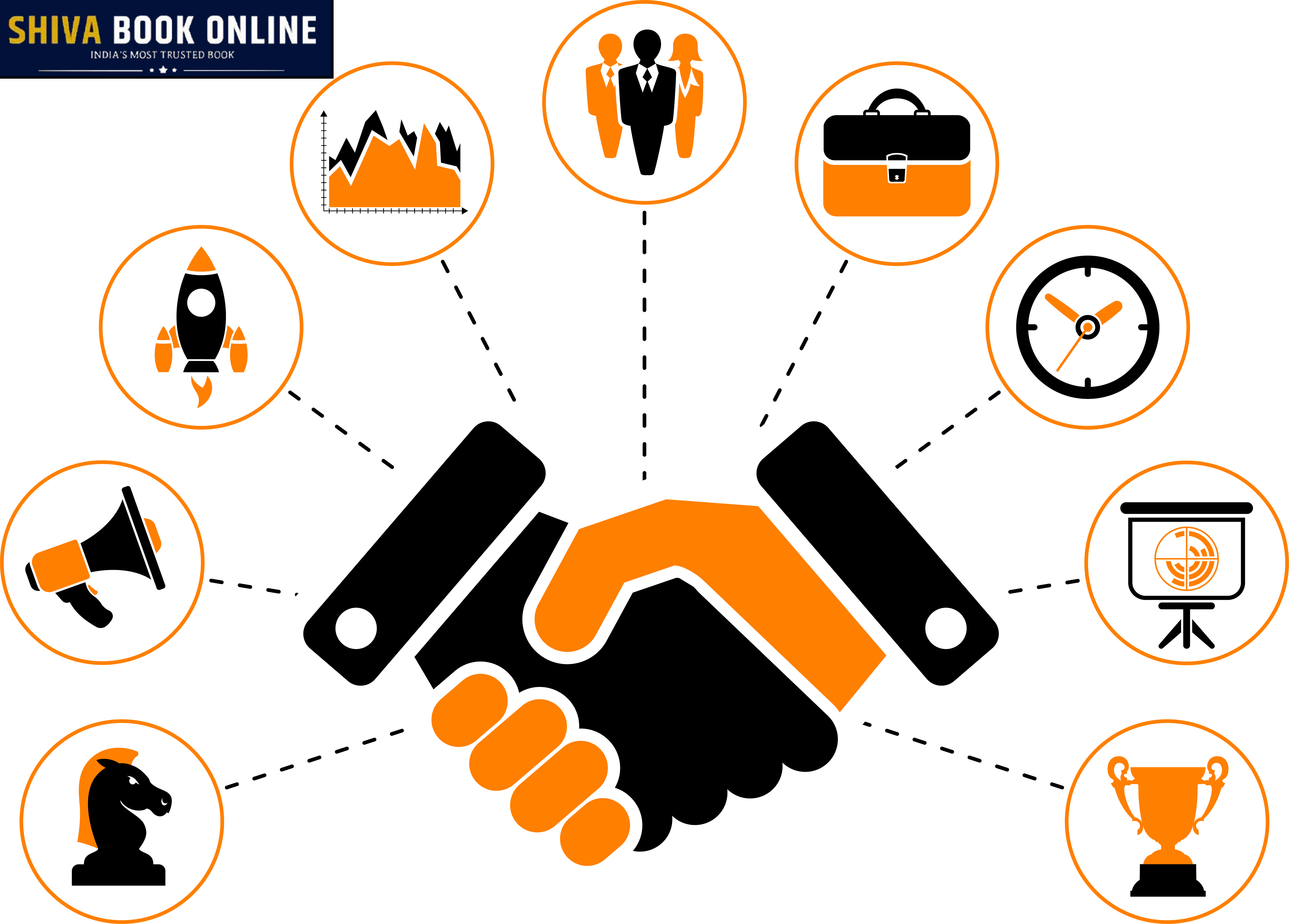 Shiva Online Book Gaming Partner